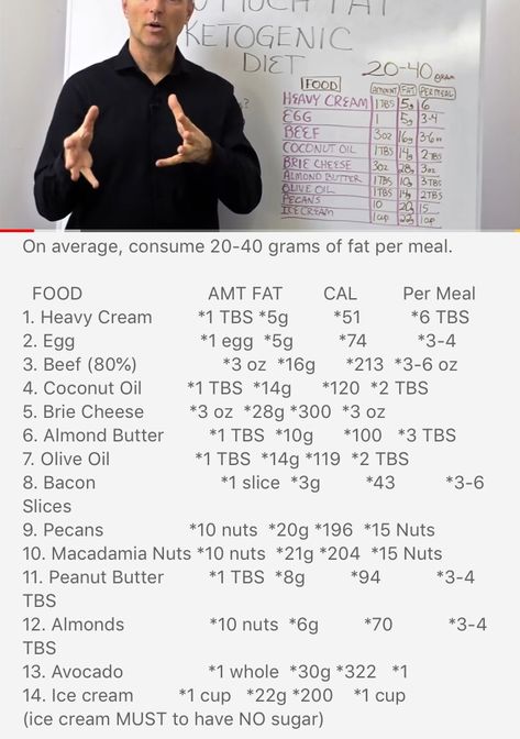 Dr Berg Meal Plan, Dr Eric Berg Keto Diet, Dr Berg Recipes Keto, Dr Berg Ketogenic Diet Meal Plan, Dr Burg, Beginning Keto, Keto Dr Berg, Foods For Thyroid Health, Orthodox Fasting