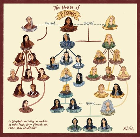 Silmarillion Family Tree, Tolkien Silmarillion, Varda Silmarillion, The Silmarillion Book, Greenapplefreak Silmarillion, House Elves, Tolkien Illustration, The Silmarillion, Tolkien Elves