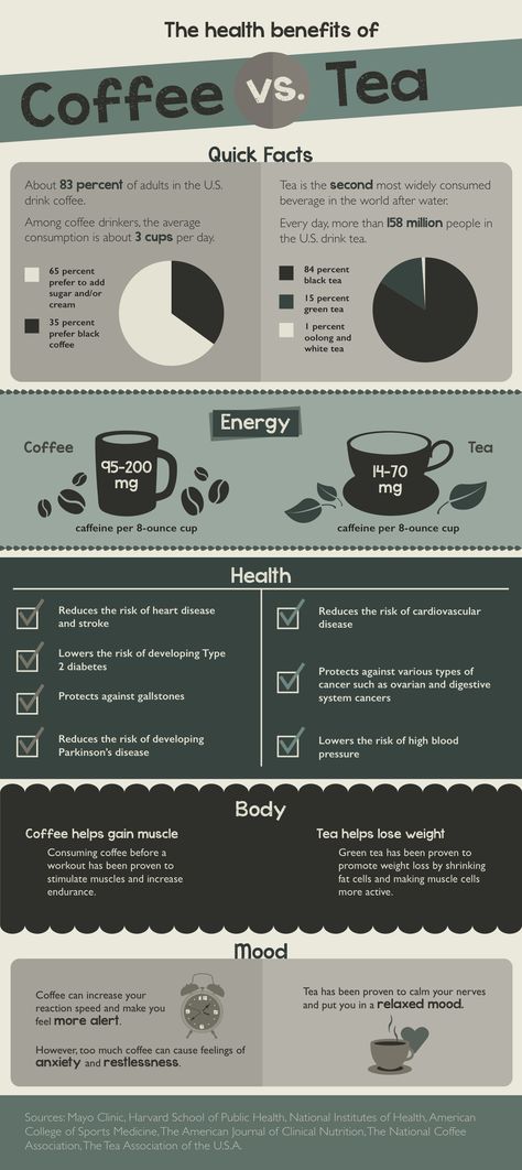 The Heath Benefits of Coffee vs. Tea  www.Tommiemedia.com Green Tea Vs Coffee, Tea Vs Coffee, Green Tea Benefits Health, Benefits Of Drinking Coffee, Health Benefits Of Coffee, Coffee Vs Tea, Design Manager, Benefits Of Coffee, Coffee Health