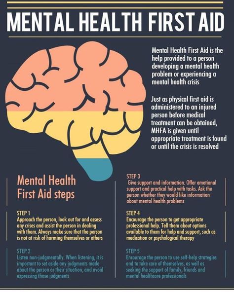 October Mental Health, Tips For Mental Health, What Is Mental Health, Mental Health Blogs, Mental Health Clinic, Mental Health First Aid, Mental Health Posters, Mental Health Facts, Awareness Quotes