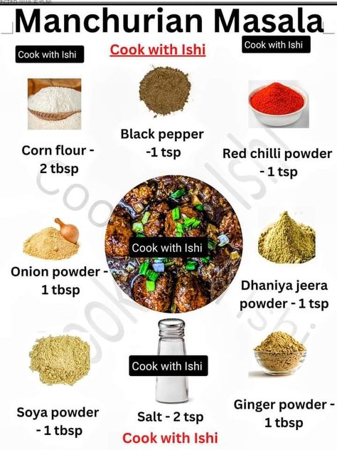 Masala Powder Recipe, Spice Blends Recipes, Spicy Snacks Recipes, Homemade Sauce Recipes, Spice Mix Recipes, Breakfast Recipes Indian, Vegetarian Fast Food, Tastemade Recipes, Indian Cooking Recipes