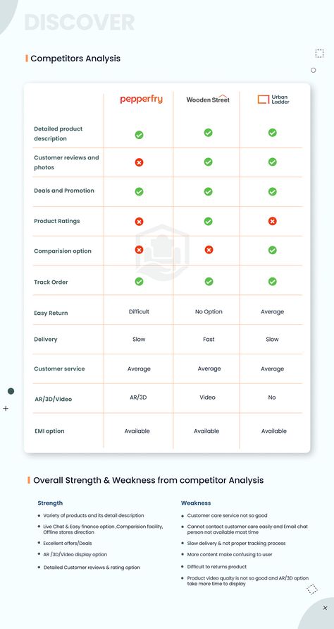 Frontend Design, Ui Ux Case Study, Ux Case Study, App Design Layout, Ui Design Trends, Mobile Application Design, Ux Mobile, Mobile App Design Inspiration, App Interface Design