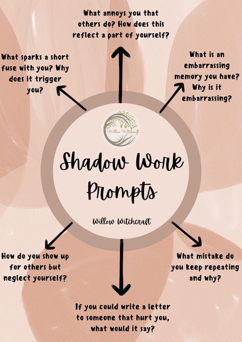 Willow Witchcraft Shadow Work Books, Shadow Self Work, Shadow Work For Anger, Beginner Shadow Work, Shadow Work Benefits, Shadow Work Prompts For Healing, How To Practice Shadow Work, Shadow Work For Friendships, Deep Shadow Work