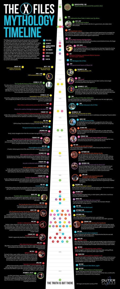 X Files Art, X Files Wallpaper, X Files Fanart, Sci Fi Tv Series, Fan Girling, Mulder Scully, Timeline Infographic, Sci Fi Tv, Geek Life