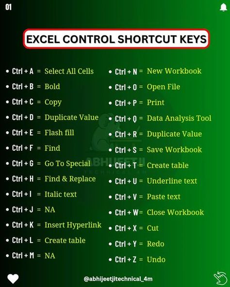 Control Key Shortcuts, Excel Shortcuts Cheat Sheets, Excel Skills, Computer Keyboard Shortcuts, Learning Wall, Advanced Excel, Learn Excel, Computer Course, Computer Shortcut Keys