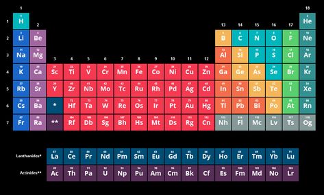 Periodic Table Hd, Periodic Table With Names, Full Periodic Table, Modern Periodic Table, Periodic Chart, Table Wallpaper, Chemistry Textbook, Element Chemistry, Oxidation State