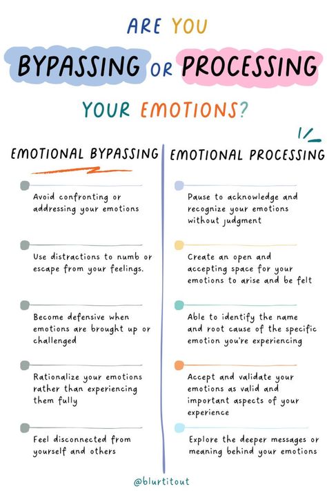 Emotional Intelligence Worksheets, Emotion Coaching, Understanding Emotions, Mental Health Facts, Mental Health Therapy, Mental Health Counseling, Writing Therapy, Therapy Counseling, Counseling Resources