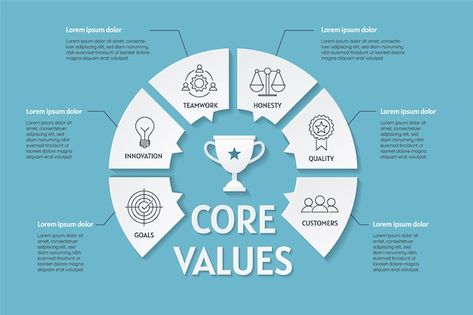 Free vector paper style core values info... | Free Vector #Freepik #freevector #core-values #business-values #workspace #working Powerpoint Inspiration, Business Infographics, Vector Infographic, Infographic Design Template, Corporate Culture, Paper Style, Business Infographic, Graphic Editing, Powerpoint Design