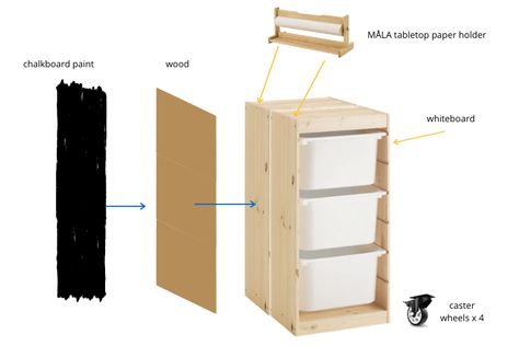 Trofast Combination, Trofast Doors, Trofast Storage, Kids Art Easel, Trofast Ikea, Kids Locker, Ikea Playroom, Ikea Trofast, Playroom Storage