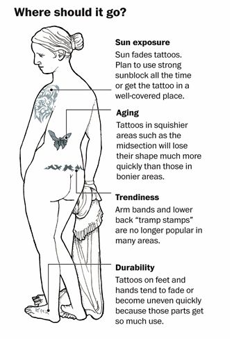 Aged Tattoo, 42 Tattoo, Faded Tattoo, Places To Get Tattoos, Tattoo Tips, Hippie Tattoo, Pain Scale, Theme Tattoo, Artist Tips