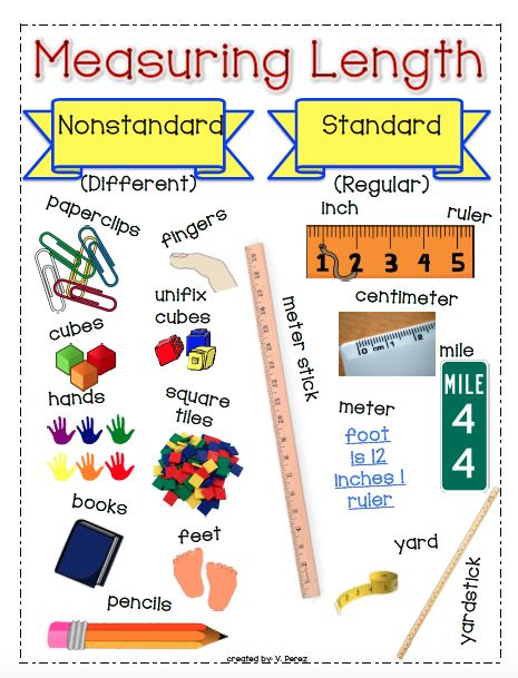 It's Elementary My Dear: Measuring Length Poster Math Measurement Activities, Classroom Setup Elementary, Teaching Mama, Measuring Length, Measurement Activities, Math Charts, Math Anchor Charts, Math Measurement, Middle School Writing