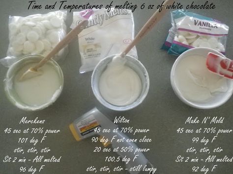 Pint Sized Baker: Merckens Chocolate Vs. Wilton Candy Melts Vs. Make N' Mold Melting Wafers Candy Melt, Candy Wafers, Wilton Candy Melts, Decorator Frosting, Baking 101, Chocolate Cake Decoration, Recipe Template, Almond Bark, Modeling Chocolate