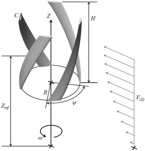 Energies | Free Full-Text | Design, Fabrication, and Performance Test of a 100-W Helical-Blade Vertical-Axis Wind Turbine at Low Tip-Speed Ratio | HTML Wind Turbine Art, Turbine Ceiling Fan, Vertical Wind Turbine Design, 3d Printed Wind Turbine, Cfd Simulation, Wind Turbine Blades, Vertical Wind Turbine, Small Wind Turbine, Computational Fluid Dynamics