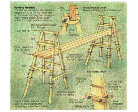 Wooden Scaffolding, Scaffolding Design, Roofing Tools, Deck Balusters, Fine Homebuilding, Roof Work, Diy Ladder, Open House Plans, Work Platform