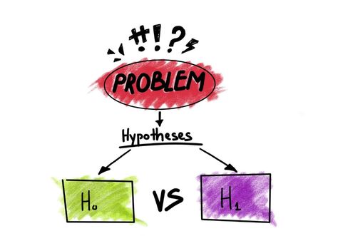 Hypothesis Testing Made Easy For The Data Science Beginners! Hypothesis Testing, Null Hypothesis, Argumentative Essay Topics, Writing Introductions, Problem Statement, P Value, Dissertation Writing, Research Proposal, Writing Short Stories