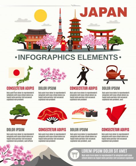 Traditional japan culture flat infographic poster Free Vector Coffee Infographic Posters, Japan Graphic Design, Event Poster Template, Glowing Background, Infographic Elements, Travel Infographic, Graphic Design Infographic, Infographic Poster, Infographic Design Template