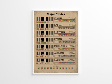 Major Modes Poster, Piano Reference Chart, Large Music Education Poster, Piano Major Modes Print, Color Coded, Student, Teacher, Music Scale Piano Reference, Piano Theory, Antique Aesthetic, Reference Chart, Music Student, Standard Paper Size, Educational Printables, Student Teacher, Education Poster