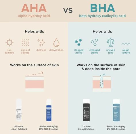 AHA vs BHA Aha Vs Bha Skincare, Am Vs Pm Skincare, Esthetician Knowledge, Aha Lotion, Aha Vs Bha, Esthetician Ideas, Skincare Poster, Skincare Knowledge, Bha Toner