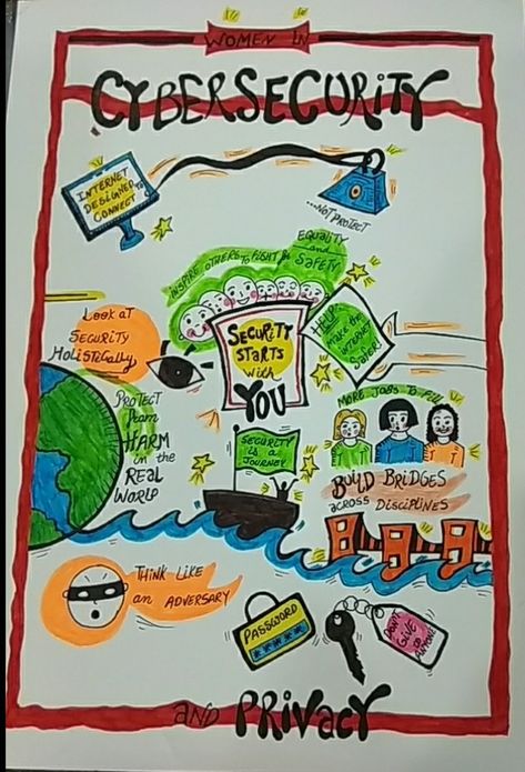 Drawing on Cyber Security & Safety ☺️ Netiquette Poster Drawing, Cybercrime Poster Drawing, Online Safety Poster, Internet Safety Poster, Computer Notes, Digital Safety, Safe Internet, Journal Therapy, Drawing Competition