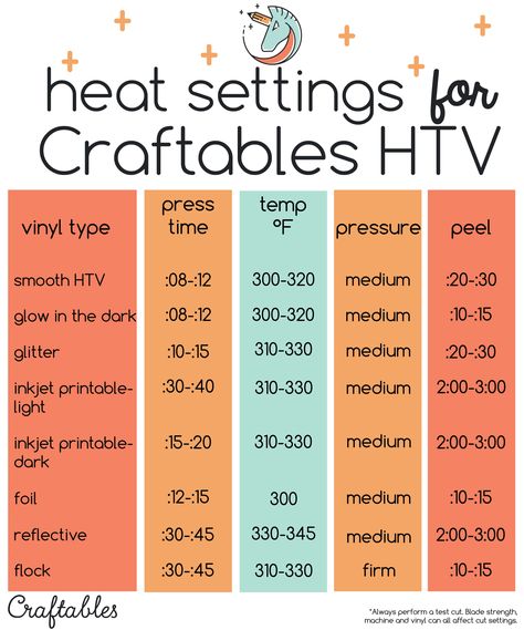 Useful guide for Craftables heat transfer vinyl. You can save, print, or bookmark for your future projects. Heat Transfer Vinyl Tutorial, Vinyle Cricut, Silhouette Cameo Crafts, Cricut Explore Projects, Cricut Expression, Cricut Projects Beginner, Cricut Craft Room, Vinyl Shirts, Diy Cricut