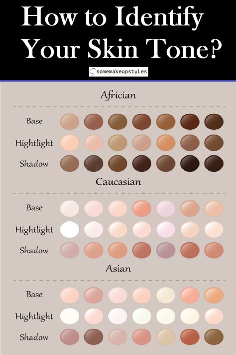 You may have heard of your skin tone referred to in terms of being a Winter, Spring, Summer, or Fall tone. Currently, the terminology makeup artists use for skin tone is warm and cool; check out the following color chart to see what colors comprise these skin tones. Skin Tone Chart, Skin Palette, Fantasy Hair Color, Asian Skin Tone, Skin Tone Makeup, Digital Art Software, Warm Skin Tone, Palette Art, Skin Color Palette