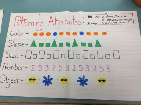 Pattering attributes anchor chart. Patterns aren't just with shape and size! #gradefour #patterningattributes  #anchorchart Patterning Anchor Chart Grade 1, Patterns Anchor Chart Prek, Shape Patterns Kindergarten, First Grade Pattern Activities, Patterns Anchor Chart Kindergarten, Pattern Activities Grade 1, Growing Patterns Grade 2, Pattern Anchor Chart, Patterns First Grade