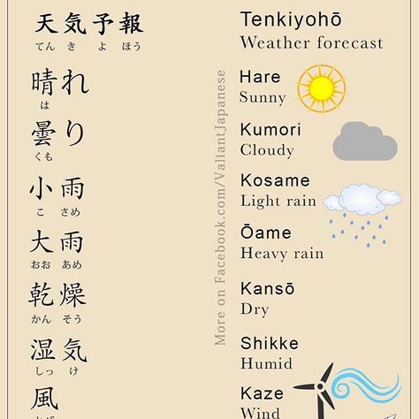 Japanese Vocabulary: Weather Learn Japan, Japanese Vocabulary, Bahasa Jepun, Materi Bahasa Jepang, Learning Languages Tips, Japanese Language Lessons, Learn Japanese Words, Japanese Symbol, Japanese Language Learning