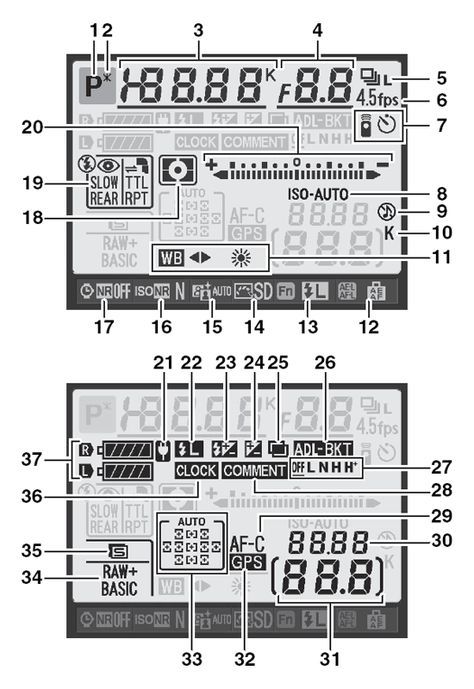 Australia Money, Nikon Camera Tips, Camera Interface, Nikon Digital Camera, Best Digital Camera, Nikon D90, Money Financial, Photography Cheat Sheets, Film Photography Tips