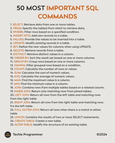 50 most important SQL commands #sql #javascripts #dataanalytics #programminglife #interview #iot #projects #database #programming Sql Interview Questions, Sql Notes, Sql Projects, Learning Sql, Sql Cheat Sheet, Coding Notes, Comp Sci, Sql Database, Database Administrator