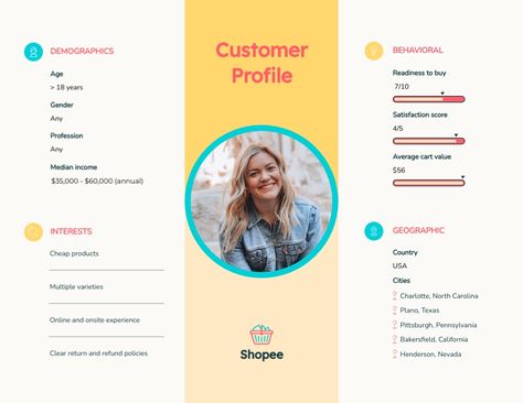 Retail Customer Profile Template  Visme Customer Profile Template, Customer Profile, Customer Persona, Profile Template, Profile Ideas, Bakersfield California, Usa Cities, Quick Saves, Design