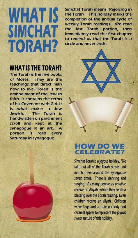 Simchat Torah infographic Shemini Atzeret, Jewish Beliefs, Jewish Feasts, Torah Study, Flag Images, Messianic Judaism, Simchat Torah, Messianic Jewish, Jewish Calendar