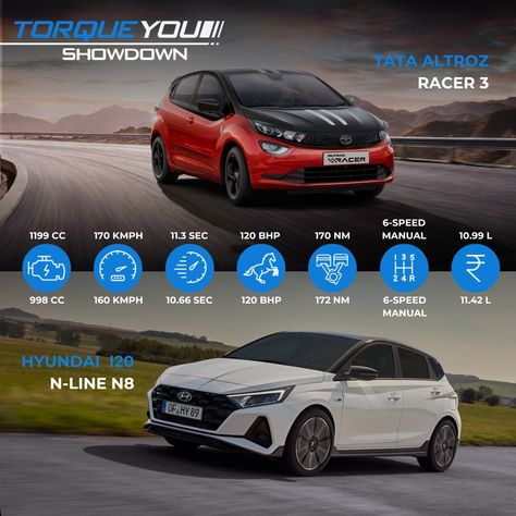 Hyundai i20 N Line N8 or Tata Altroz Racer 3 – which one would you take for a spin? #TorqueYou #TataMotors #Hyundai #TataAltroz #altrozracer #i20N #N8 #Nline #comparsion #Comparisionspecs #Showdown #car #LatestCarNews #CarReviews #CarNews #AutoBlog #AutoNews #carLovers #Cars2024 Hyundai I20 N Line, I20 N Line, Tata Altroz, Hyundai I20, Tata Motors, Spinning, Cars, Instagram