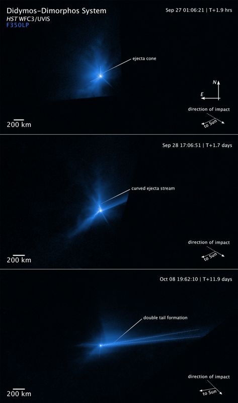 NASA’s DART impactor shows how planetary defense can work | Ars Technica Planetary Defense, Cloud Mirror, Hubble Images, Planetary Science, Hubble Space, Hubble Space Telescope, Space Telescope, Science News, Astronomer