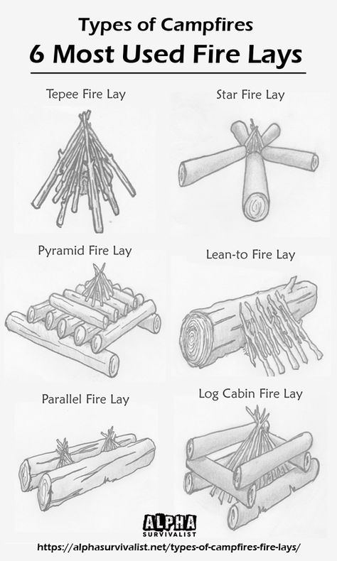 Types Of Campfires, Survival Unit Study, How To Make A Fire, Campfire Building, Scout Camping Activities, Scouting Activities, Boy Scout Activities, Building A Fire, Campfire Fun