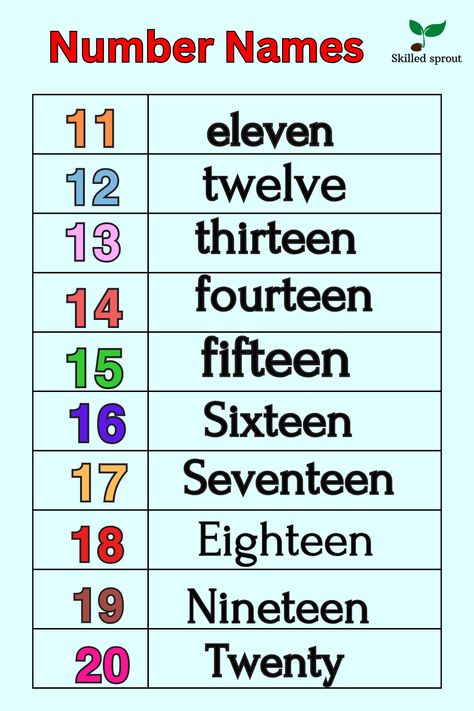 1 to 20 Number Names and spelling. Numbers counting | Numbers 11 To 20 Number Names, Number Names 11 To 20 Worksheet, Number Names Chart For Kindergarten, Numbers 11-20, Number Names Worksheet, Spelling Numbers, Marathi Shayari, Number Spelling, Number Names