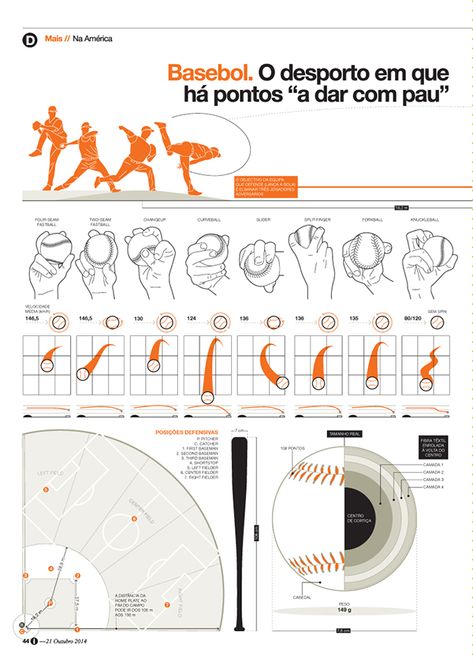 Baseball Positions Chart, Baseball Pitches, Baseball Rules, Cricket Game, Bowling Tips, Sports Skills, Baseball Tips, Baseball Mitt, Little League Baseball