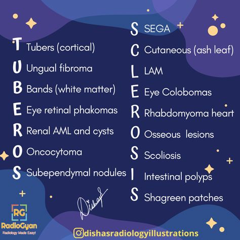 #WordplayWednesday ⠀ Here is a beautiful illustration about Tuberous Sclerosis. Check out this #mnemonic by #TeamGyan member Dr. Disha Lokhandwala. Follow her on Instagram @dishasradiologyillustrations. Follow us on Instagram bit.ly/3z9BxgD #radres #radtwitter #FOAMrad #radiology Tuberous Sclerosis, Radiology Student, Ash Leaf, White Matter, Beautiful Illustration, Word Play, Coping Strategies, Follow Us On Instagram, Radiology