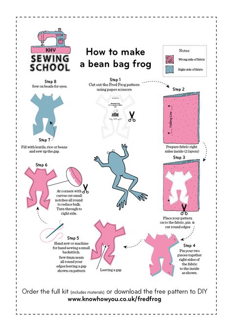 Frog Sewing Pattern Bean Bags, Frog Bean Bag Pattern Free Sewing, Bean Bag Frog Pattern Free, Frog Bean Bag Pattern, Sew Bean Bags, Frog Bean Bag, How To Make A Bean Bag, Bean Bag Pattern, Crochet Frog