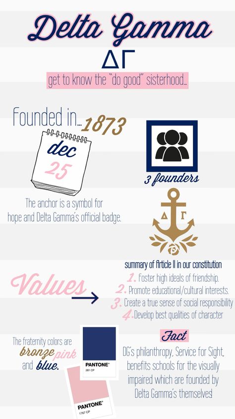 Navy and pink graphic with facts about Delta Gamma including the founding year, number of founders, and a summary of values. Symbol of anchor and calendar shown. Delta Gamma Graphics, Delta Gamma Anchor Splash, Delta Gamma Recruitment, Delta Gamma Anchor, Philanthropy Events, Sorority Banner, Sorority Pr, Founders Day, Sorority Designs