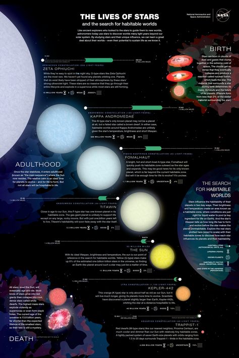 Ancient Explorer, Astronomy Facts, Planetary System, Astronomy Science, Different Planets, Space Facts, Earth And Space Science, Kuantan, The Planets