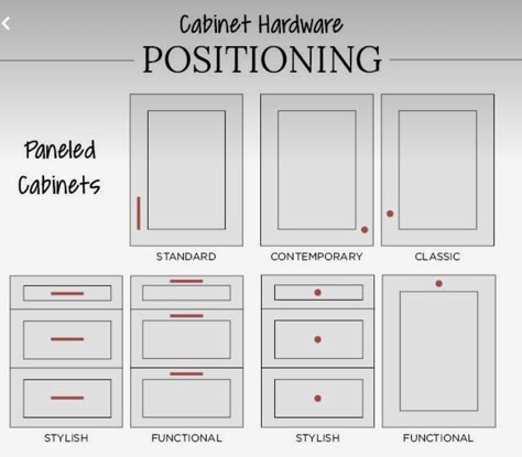 40 Inch Cabinets Kitchen, Choosing Kitchen Hardware, Kitchen Cabinet Pull Size Guide, Kitchen Drawer Pull Size Guide, Cabinet Pull Size Guide, Cabinet Pull Length Guide, Cabinet Hardware Placement Shaker, Choosing The Right Size Cabinet Hardware, Cabinet Hardware Placement