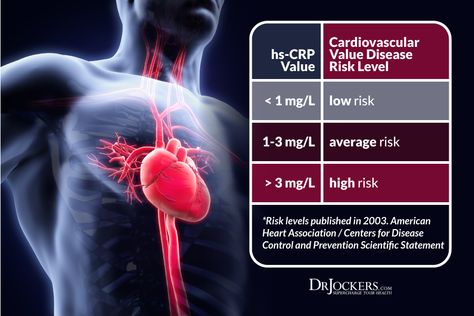 Measuring Your C Reactive Protein Levels Addison's Disease, Foot Reflexology Massage, C Reactive Protein, Addisons Disease, Dr Berg, Tongue Health, Reflexology Massage, Foot Reflexology, Mug Recipes