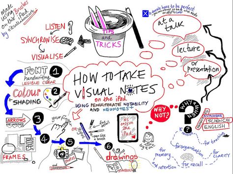 "How to take Visual Notes" by Nicki Hambleton still from animated version made using Brushes on iPad Visual Note Taking, Nature Journaling, Sketch Note, To Do Planner, Doodle Notes, Visual Notes, Visual Thinking, Sketch Notes, Study Skills