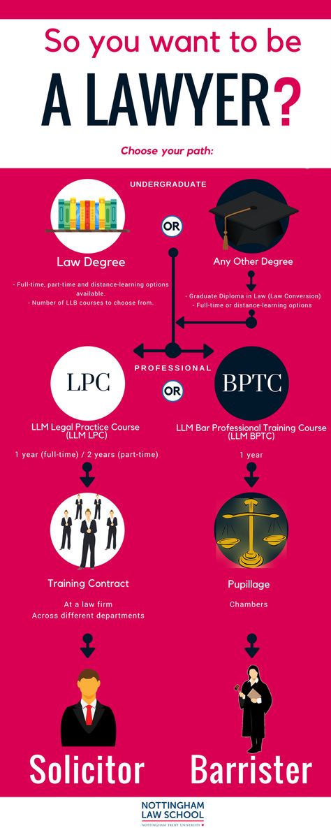 Llb Law Study Books, How To Become A Lawyer Career, How To Be A Lawyer Tips, Law Student Aesthetic Uk, How To Study Law Effectively, Llb Law Study Notes, Law Study Notes, Law School Organization, Law School Preparation