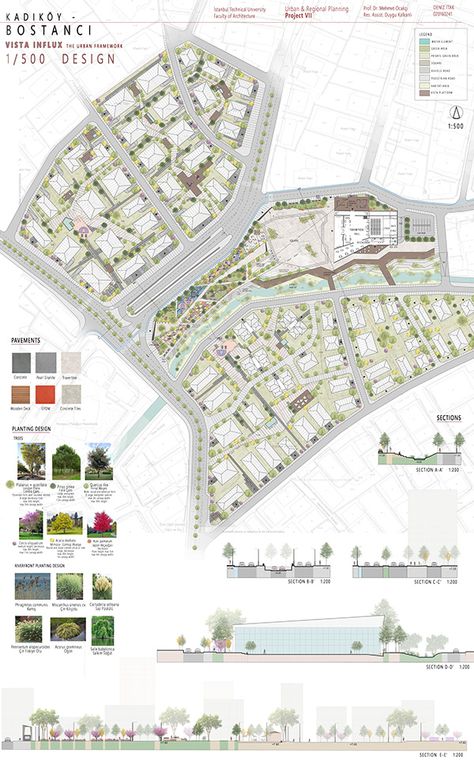 Plan Concept Architecture, Urban Design Diagram, Model Architecture, Urban Design Graphics, Urban Design Architecture, Urban Design Concept, Urban Design Plan, 1st Prize, Plans Architecture