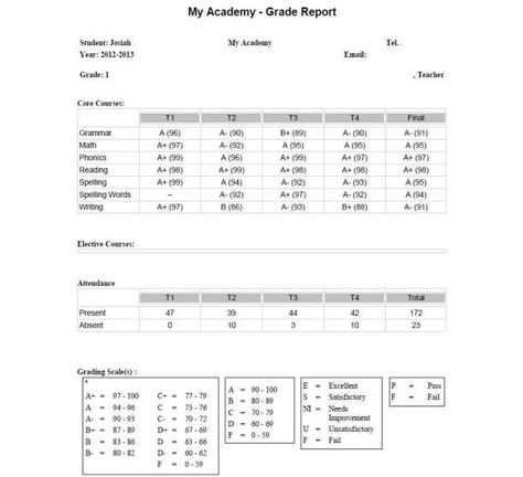 pic report card Fake Report Card, College Report Card, School Report Card, Homeschool Middle School, Report Card Template, Id Card Template, Mechanic Jobs, Progress Report, Free Business Cards