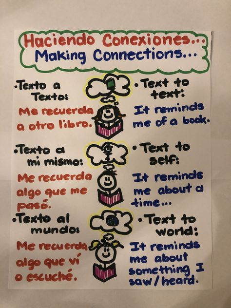 Dual language Ideas Bilingual Anchor Charts, 2nd Grade Dual Language Classroom, Bilingual Classroom Decor Dual Language, Dual Language Classroom Set Up, Gomez And Gomez Dual Language Classroom, Making Connections Anchor Chart, Connections Anchor Chart, Dual Immersion Classroom, Glad Strategies