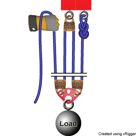 Mechanical Advantage, Fire Training, Pulley System, Complex Systems, Firefighter, Physics, Train, Electronic Products