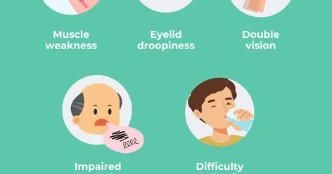 Symptoms of myasthenia gravis – Myasthenia Gravis News Muscle Weakness And Fatigue, Lower Limb, Muscle Weakness, Autoimmune Disorder, Muscle Aches, Signs And Symptoms, Come And Go, Muscle Groups, Emergency Medical