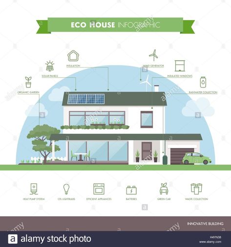 Modern Eco House Design, House Infographic, Modern Eco House, Zero Energy Building, Eco House Design, Ecological House, Research Poster, Interior Design Drawings, Architectural Engineering